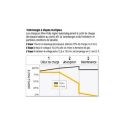 CHARGEUR DE BATTERIE PORTABLE MINN KOTA 5AMP -Minn Kota Soldes Magasin chargeur de batterie portable minn kota 5amp 3