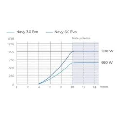 Navy 3.0 Evo S, Arbre Court - Epropulsion -Minn Kota Soldes Magasin navy 30 evo s arbre court epropulsion 7