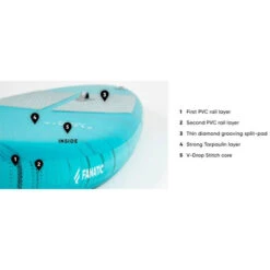 PADDLE GONFLABLE FANATIC RAY AIR 11.6 X 31 POCKET -Minn Kota Soldes Magasin paddle gonflable fanatic ray air 116 x 31 pocket 2022 9