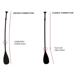 PAGAIE FANATIC BAMBOO CARBON 50 FIXE 7.25 -Minn Kota Soldes Magasin pagaie fanatic bamboo carbon 50 fixe 725 3