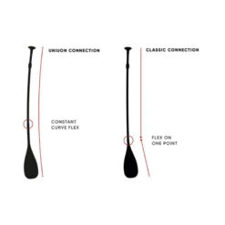 PAGAIE FANATIC DIAMOND 35 VARIO 2021 17 PAGAIE FANATIC DIAMOND 35 VARIO 2021 -Minn Kota Soldes Magasin pagaie fanatic diamond 35 vario 2021 8