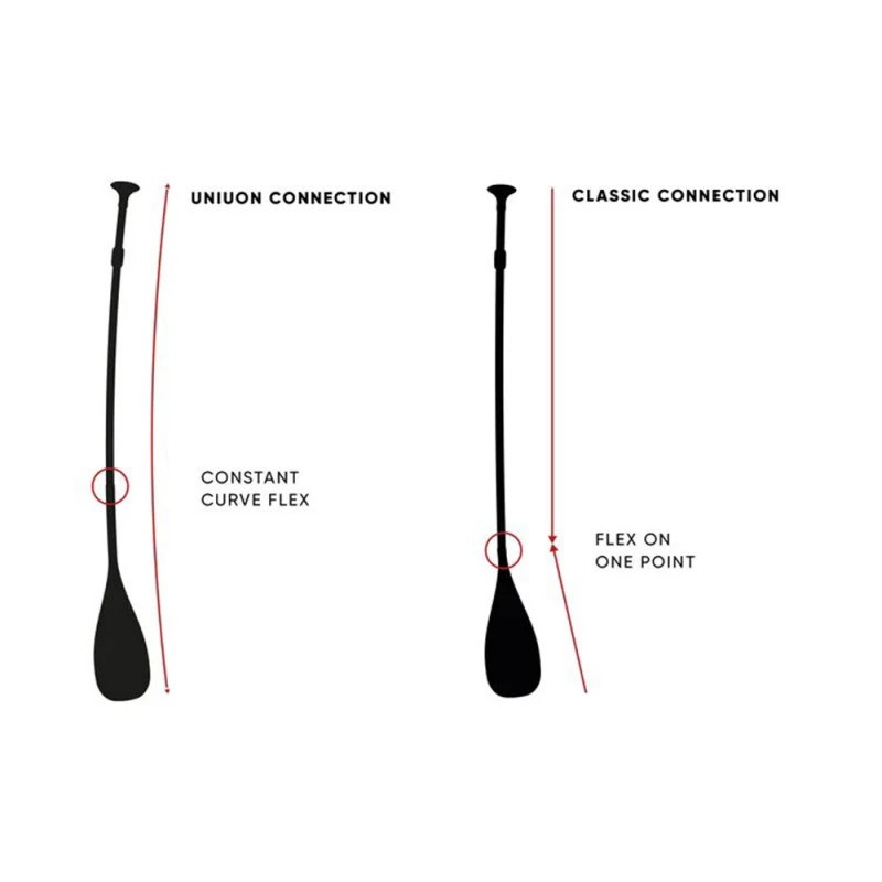 PAGAIE FANATIC DIAMOND 35 VARIO 3 PARTIES 2021 5 PAGAIE FANATIC DIAMOND 35 VARIO 3 PARTIES 2021 – Image 5